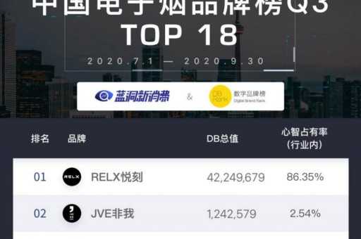 电子烟厂家直供货源平台，电子烟进货渠道哪里有